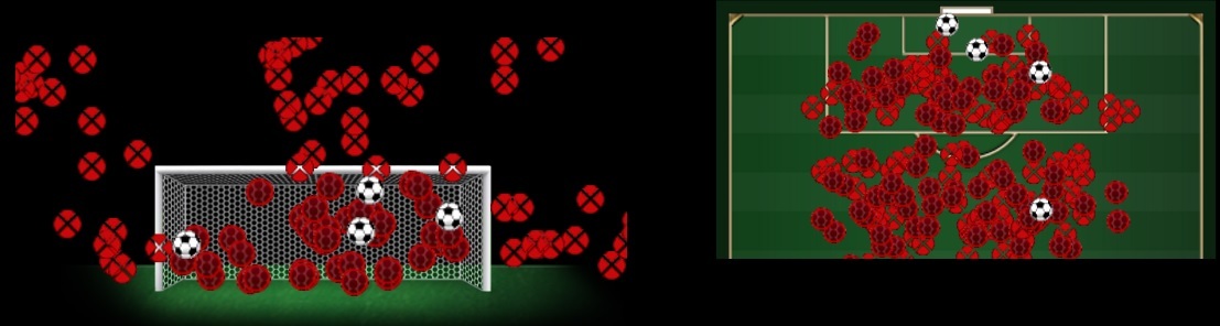 O Paraná Clube pós-Copa: mais de 160 arremates e apenas quatro gols no Brasileiro O Paraná Clube pós-Copa: mais de 160 arremates e apenas quatro gols no Brasileiro