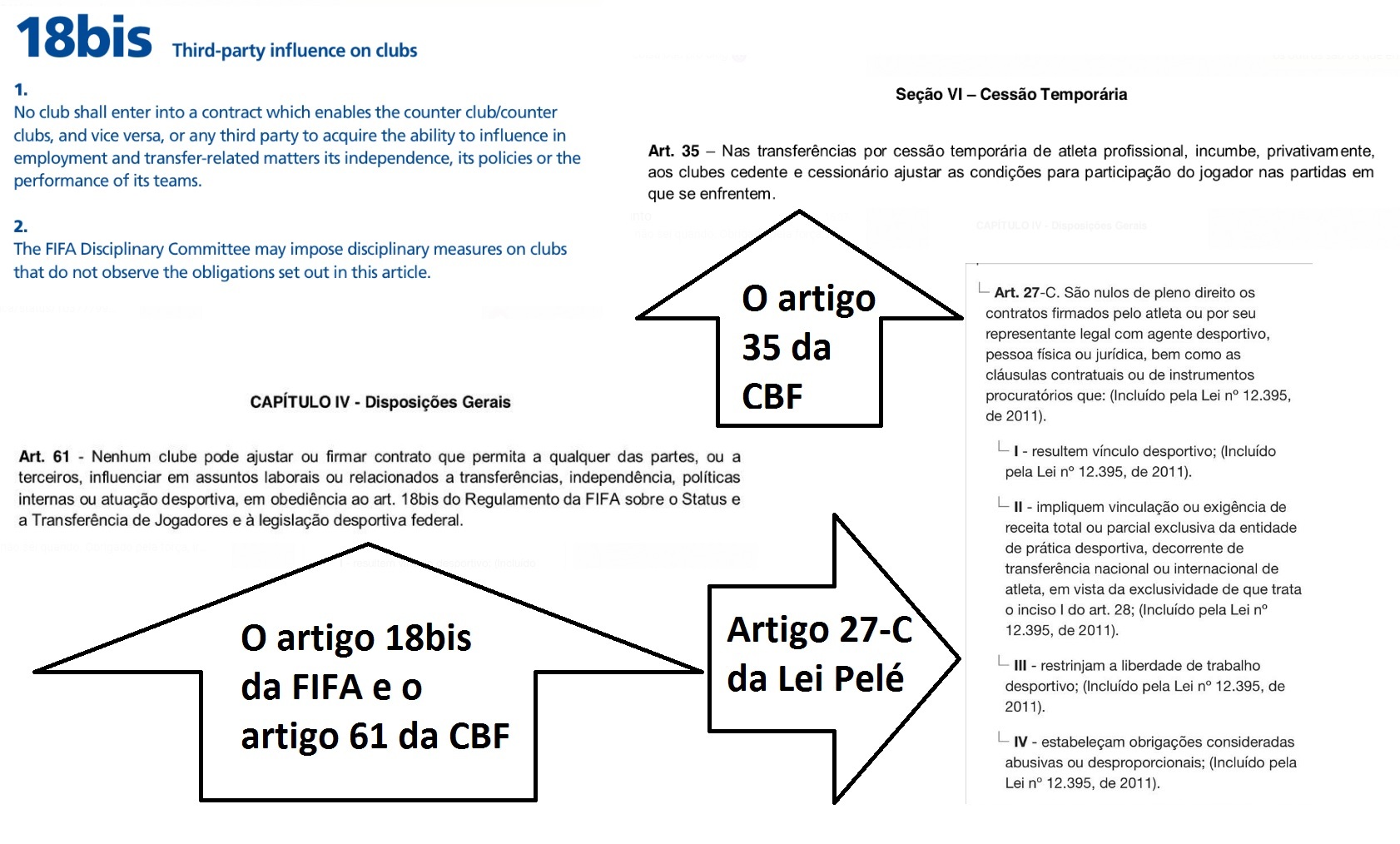 Artigos que podem ser utilizados pelo Flamengo para não pagar a multa ao Inter: chance pequena