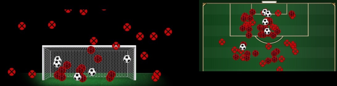 As 57 finalizações do Brasil nos três jogos da fase de grupos da Copa do Mundo de 2018 As 57 finalizações do Brasil nos três jogos da fase de grupos da Copa do Mundo de 2018