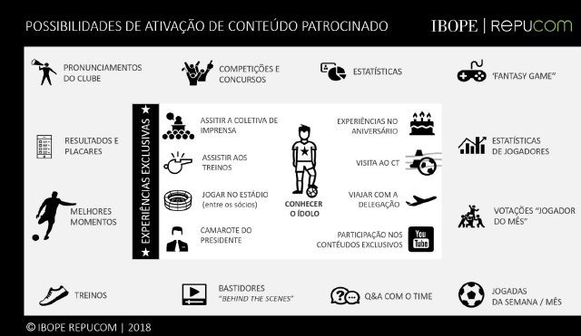 Há espaços que podem proporcionar novas e boas oportunidades de patrocínio Há espaços que podem proporcionar novas e boas oportunidades de patrocínio