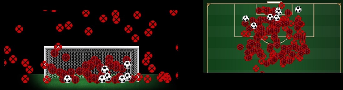 Foram 156 finalizações contra a meta do Liverpool no 1º turno, 52 certas e apenas sete gols em 19 partidas: defesa Foram 156 finalizações contra a meta do Liverpool no 1º turno, 52 certas e apenas sete gols em 19 partidas: defesa