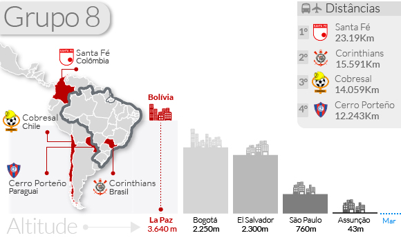 Libertadores, grupo 8: Corinthians, do deserto do Atacama ao campeão da Sul-Americana