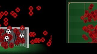 Arame liso? Veja quantas finalizações seu time precisa para marcar um gol O Paraná Clube pós-Copa: mais de 160 arremates e apenas quatro gols no Brasileiro