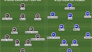 Grêmio campeão não foi obra iniciada por Scolari O último jogo de Scolari, contra o Coritba, e a estreia de Roger, frente ao Goiás