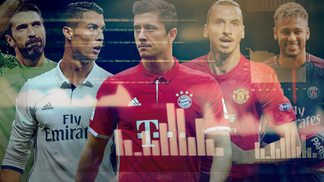 Qual o melhor campeonato nacional do mundo? Vejamos o que dizem os números Campeonatos