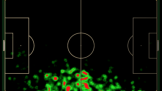 Os números do badalado Militão As ações com a bola de Éder Militão no campeonato brasileiro de 2018
