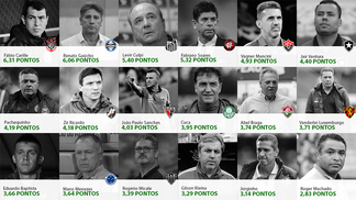 Ranking dos treinadores: Carille ultrapassa Renato Gaúcho; Jair e Fabiano Soares sobem Veja o ranking dos treinadores após 24 rodadas