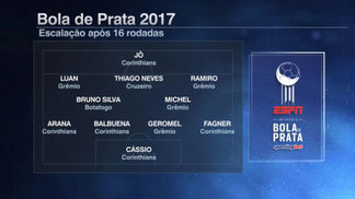 Corinthians e Grêmio dominam seleção da Bola de Prata, mas veem santistas na cola A seleção bola de prata tem Corinthians e Grêmio, mas Santos na cola
