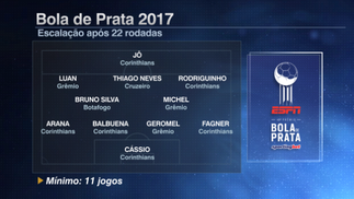 Bruno Silva volta à seleção da Bola de Prata e Jô segue como Bola de Ouro Seleção Bola de Prata após 22 rodadas