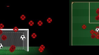 Responsáveis por metade das finalizações do Brasil, Neymar e Coutinho arrematam mais do que 5 seleções As 57 finalizações do Brasil nos três jogos da fase de grupos da Copa do Mundo de 2018