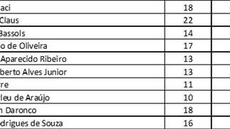Apito de ouro TCL/ESPN Tabela Sálvio