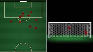 Sem gols ou assistências e muito mais erros: o que Diego fez nas finais que Flamengo perdeu em 2017 Locais e destinos das finalizações de Diego nas finais da Copa do Brasil e Sul-Americana