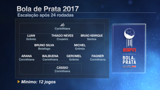 Com vitória, Corinthians aumenta vantagem e segue liderando a seleção da Bola de Prata Seleção Bola de Prata após 24 rodadas