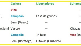 Com Bandeira, Flamengo disputou 23 troféus: três títulos, três vices e muitos fracassos .