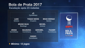 Bruno Henrique, do Santos, é a novidade na seleção da Bola de Prata Veja a seleção Bola de Prata após 23 rodadas