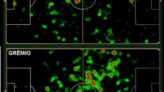 São Paulo de Aguirre 'gosta' menos da bola do que o Corinthians de Carille em 2017 Mapas mostram diferença na quantidade de passes trocados por São Paulo e Grêmio no jogo de quinta-feira
