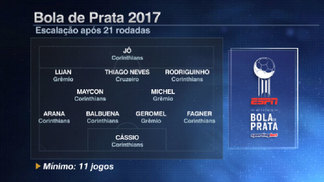Mesmo após derrota, Corinthians domina seleção Bola de Prata Veja a seleção Bola de Prata após 21 rodadas