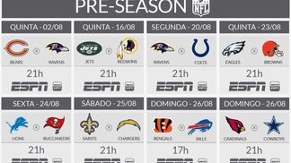 ESPN irá transmitir oito jogos na pré-temporada da NFL; veja quais