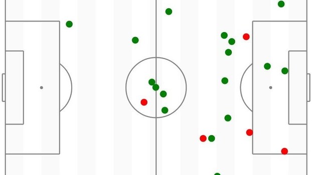 Mapa mostra as ações de Pedro Rocha no jogo atuando como falso 9. Muita mobilidade do atacante
