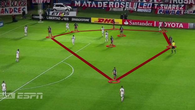 Vemos o Lanús batendo o lateral no seu campo defensivo e oito jogadores do San Lorenzo pressionando o setor