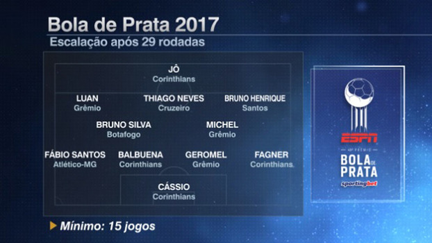 Veja a seleção Bola de Prata após 29 rodadas Veja a seleção Bola de Prata após 29 rodadas