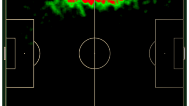 Mapa de ações com bola de Avelar nas suas duas últimas temporadas Mapa de ações com bola de Avelar nas suas duas últimas temporadas