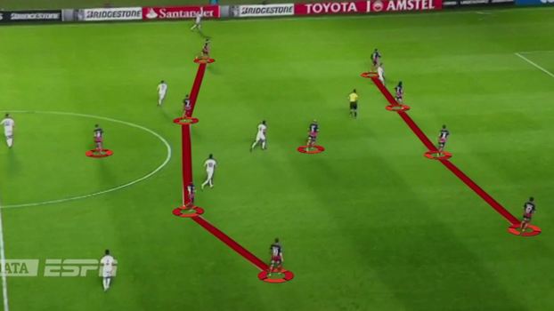 Em seus últimos jogos pelo San Lorenzo, Diego Aguirre usou o sistema 4-1-4-1