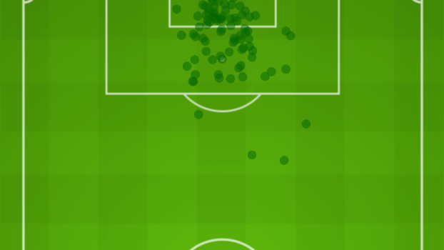 Mapa dos gols de Paulinho na carreira, quase todos dentro da área Mapa dos gols de Paulinho na carreira, quase todos dentro da área