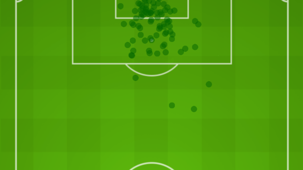 Mapa dos gols de Paulinho na carreira, quase todos dentro da área