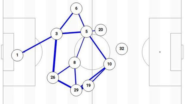 No mapa abaixo, perceba como Pedro Rocha jogou mais adiantado e que Marquinhos Gabriel e Thiago Neves ajudaram na profundidade da equipe