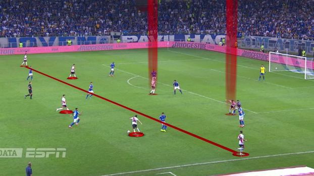 River Plante instalado no ataque: laterais avançam e abrem o campo, meias jogam por dentro e atacantes ficam na profundidade