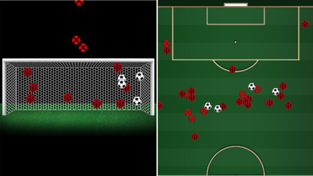 As cobranças de falta de Otero no Brasileirão As cobranças de falta de Otero no Brasileirão