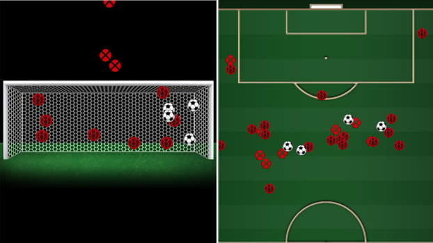 As cobranças de falta de Otero no Brasileirão