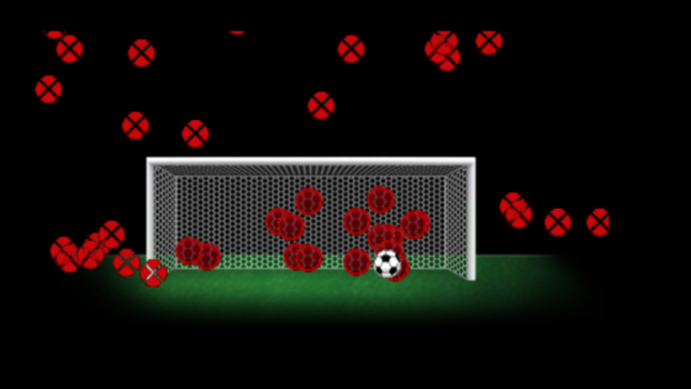 Os chutes do Corinthians ao gol nos últimos 4 jogos Os chutes do Corinthians ao gol nos últimos 4 jogos