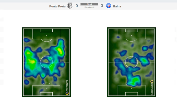 Mapas de calor de Ponte e Bahia: tricolor jogou de maneira reativa
