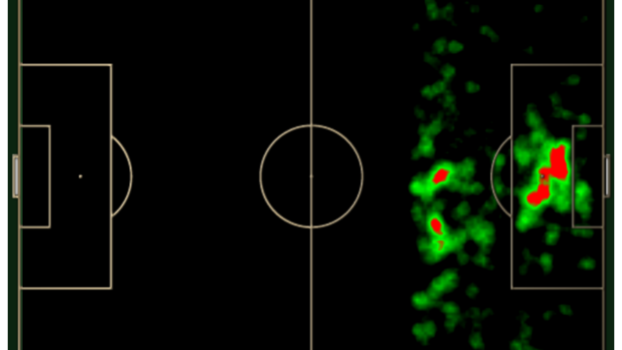 Mapa de ações com bola de Uribe nas suas duas últimas temporadas Mapa de ações com bola de Uribe nas suas duas últimas temporadas