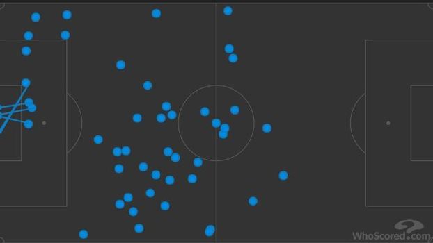 Mapa de toques na bola de Mbappé vai desde dentro da área até em regiões mais abertas do campo