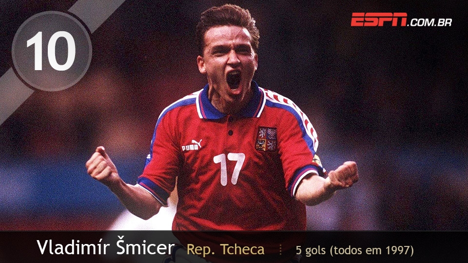 Na única aparição da Rep. Tcheca no torneio, em 1997, Smicer fez 5 dos 10 gols da equipe, que só parou na semi contra o Brasil
