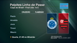 Até com pênaltis! Confia os palpites do 'Linha de Passe' para a grande final da Copa do Brasil Até com pênaltis! Confia os palpites do 'Linha de Passe' para a grande final da Copa do Brasil