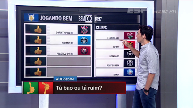 Seu time está acima, abaixo ou dentro do esperado? Bate-Bola classifica cada um dos clubes do Braslieiro Seu time está acima, abaixo ou dentro do esperado? Bate-Bola classifica cada um dos clubes do Braslieiro