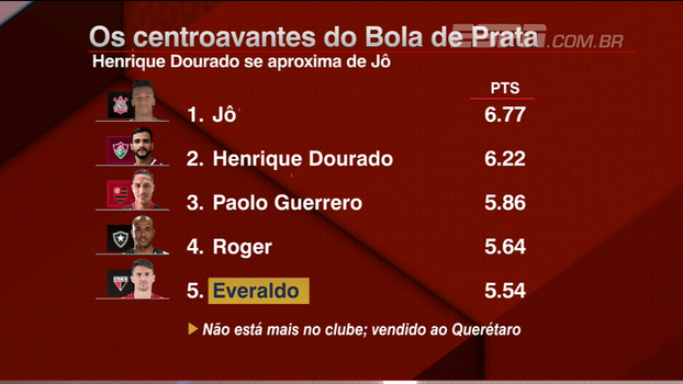 Rafael Oliveira analisa desempenho de Ceifador pelo Fluminense: 'Nesse campeonato já mostrou mais do que se esperava dele' Rafael Oliveira analisa desempenho de Ceifador pelo Fluminense: 'Nesse campeonato já mostrou mais do que se esperava dele'