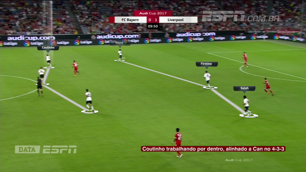 Klopp testa Coutinho em nova posição; veja a análise do DataESPN Klopp testa Coutinho em nova posição; veja a análise do DataESPN