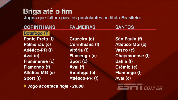 Briga até o fim! Bate Bola analisa jogos que faltam para candidatos ao título do Campeonato Brasileiro Briga até o fim! Bate Bola analisa jogos que faltam para candidatos ao título do Campeonato Brasileiro