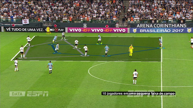 Muitos em espaço pequeno e dificuldade para sair da pressão: Calçade e DataESPN analisam Corinthians e Grêmio Muitos em espaço pequeno e dificuldade para sair da pressão: Calçade e DataESPN analisam Corinthians e Grêmio