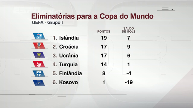 Hofman destaca sistema de classificação e analisa chances de Croácia e Ucrânia nas Eliminatórias Europeias Hofman destaca sistema de classificação e analisa chances de Croácia e Ucrânia nas Eliminatórias Europeias