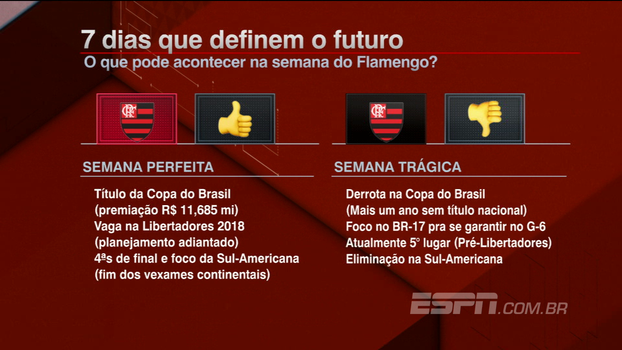Bate Bola vê possível eliminação do Fla contra a Chape como vexame Bate Bola vê possível eliminação do Fla contra a Chape como vexame
