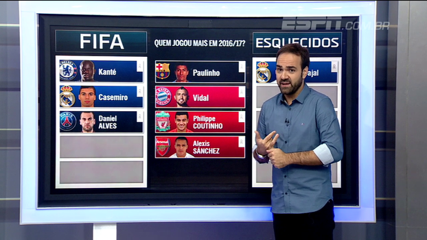 Paulinho x Vidal? Comentaristas no BB Bom Dia acreditam que nenhum dos jogadores mereçam estar a lista da FIFA Paulinho x Vidal? Comentaristas no BB Bom Dia acreditam que nenhum dos jogadores mereçam estar a lista da FIFA