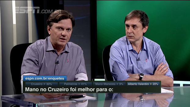 Mauro informa que não há técnico na mira do Palmeiras e diz que Alberto Valentim tem chance de ficar: 'Só depende dele' Mauro informa que não há técnico na mira do Palmeiras e diz que Alberto Valentim tem chance de ficar: 'Só depende dele'