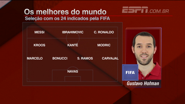 Após indicação de 24 jogadores pela Fifa, comentaristas do Bate Bola Bom Dia elegem a seleção dos melhores do mundo Após indicação de 24 jogadores pela Fifa, comentaristas do Bate Bola Bom Dia elegem a seleção dos melhores do mundo