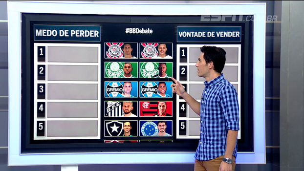 Quais jogadores o torcedor tem medo de vender e vontade de vender? Bate Bola analisa Quais jogadores o torcedor tem medo de vender e vontade de vender? Bate Bola analisa